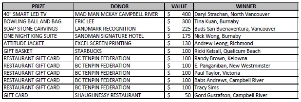 2015 Raffle Winners